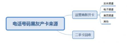 惡意電話產(chǎn)業(yè)鏈起底：2018上半年活躍度持續(xù)攀升 峰值近19億