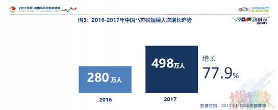 全民奔跑態(tài)勢漸顯 萬億市場需要幾只獨角獸