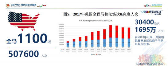 全民奔跑態(tài)勢漸顯 萬億市場需要幾只獨角獸