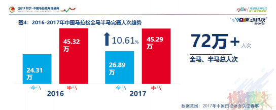 全民奔跑態(tài)勢漸顯 萬億市場需要幾只獨角獸