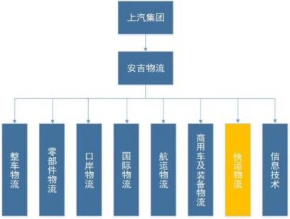 從“融合發(fā)展”到“聚力超越”，解密安吉快運的布局與變革