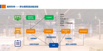 從“融合發(fā)展”到“聚力超越”，解密安吉快運的布局與變革