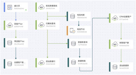 云端集成速破消費(fèi)降級(jí) 助力企業(yè)智能營銷