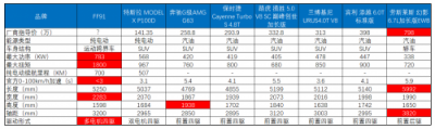 中國(guó)新能源汽車(chē)市場(chǎng)：弱者的紅海，強(qiáng)者的藍(lán)海