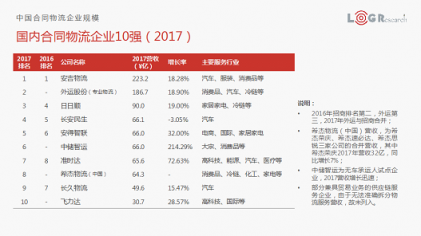 合同物流如何創(chuàng)新發(fā)展？羅賓遜、DHL、蘇寧物流、鐘鼎創(chuàng)投帶來了答案