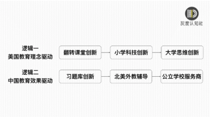 灰度認(rèn)知社曹升：互聯(lián)網(wǎng)教育如何實(shí)現(xiàn)同質(zhì)化競(jìng)爭(zhēng)的突破？