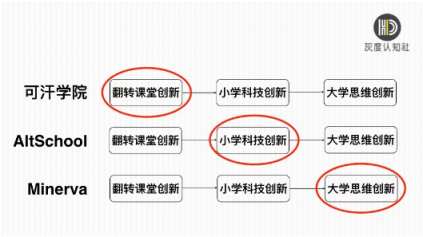 灰度認(rèn)知社曹升：互聯(lián)網(wǎng)教育如何實(shí)現(xiàn)同質(zhì)化競(jìng)爭(zhēng)的突破？