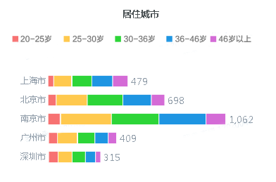 教師“三大件”：保溫杯、養(yǎng)生壺、按摩儀