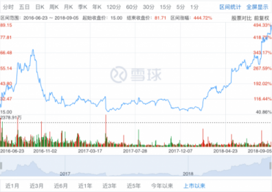 2018中國通訊云頭部玩家 你知道幾個？