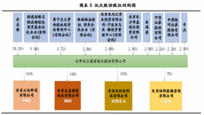 2018中國通訊云頭部玩家 你知道幾個？