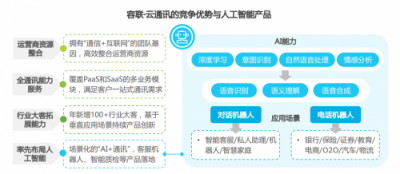 2018中國通訊云頭部玩家 你知道幾個？