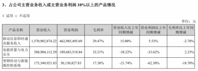 2018中國通訊云頭部玩家 你知道幾個？