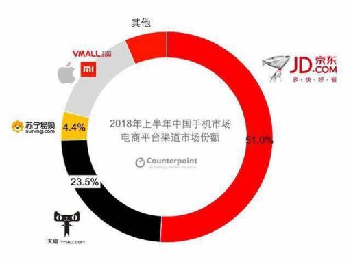 助力vivo新品首發(fā)上市 京東娛樂營銷再為廠商賦能