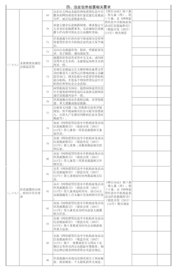 米缸金融信息披露評(píng)測：項(xiàng)目信披搶眼 行業(yè)排名靠前