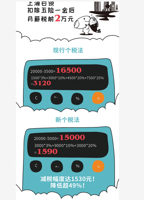 新技能GET：掌握這招，每年能省3000千元