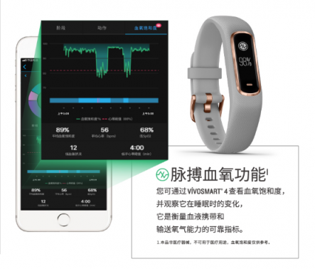 Garmin vívosmart 4智能運(yùn)動(dòng)健康手環(huán) 為你開啟時(shí)尚健康生活方式