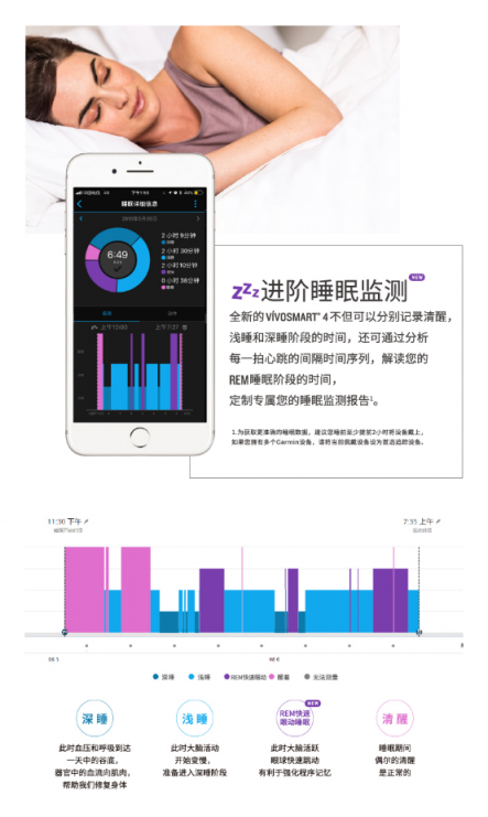 Garmin vívosmart 4智能運(yùn)動(dòng)健康手環(huán) 為你開啟時(shí)尚健康生活方式