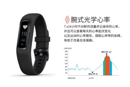 Garmin vívosmart 4智能運(yùn)動(dòng)健康手環(huán) 為你開啟時(shí)尚健康生活方式