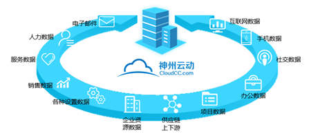 神州云動：客戶為本打造全生命周期的用戶體驗