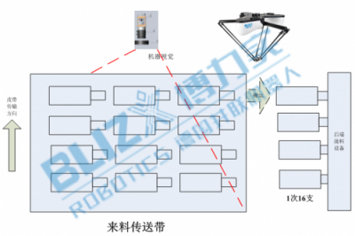 博力實機器人，并聯(lián)機器人的典范，機器換人的先鋒