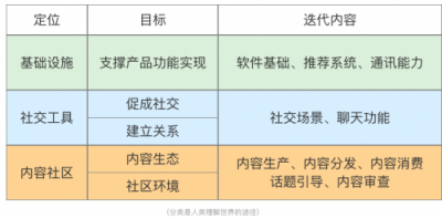 Soul APP產(chǎn)品分析:陌生人社交的新生代攪局者