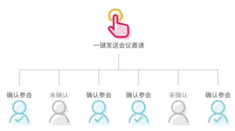 TurboEx郵件系統(tǒng)的效率組件：高效會議