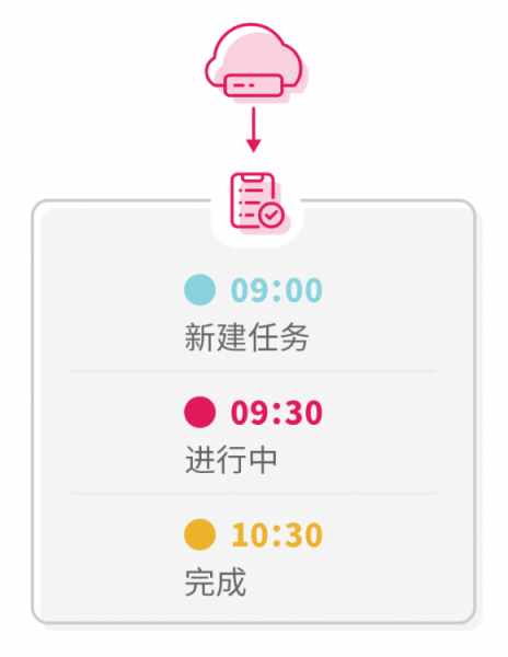 TurboEx郵件系統(tǒng)的效率組件：高效會議