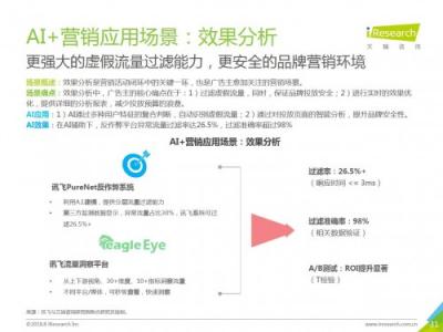 科大訊飛發(fā)布《中國(guó)AI+營(yíng)銷(xiāo)應(yīng)用落地研究報(bào)告》，AI營(yíng)銷(xiāo)未來(lái)可期