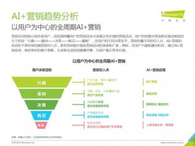 科大訊飛發(fā)布《中國(guó)AI+營(yíng)銷(xiāo)應(yīng)用落地研究報(bào)告》，AI營(yíng)銷(xiāo)未來(lái)可期