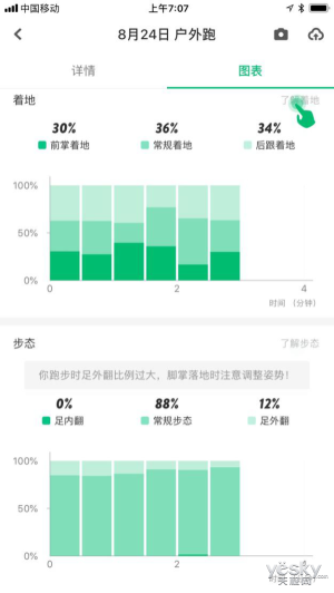 原來鞋也可以很智能，咕咚智能跑鞋21K體驗評測