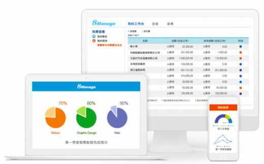 8Manage：如何通過企業(yè) SAAS CRM提升客戶轉(zhuǎn)化率？