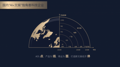 AI文娛獨角獸Video++完成C1輪融資，投中資本繼續(xù)擔任財務顧問