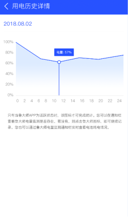 魯大師安卓發(fā)布電池監(jiān)測(cè)功能：用電情況全面掌握