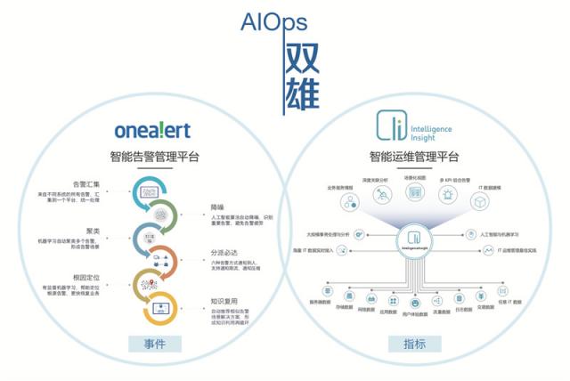 OneAPM 重磅登陸 CTDC 2018展示“ AIOps 雙雄”創(chuàng)新實力