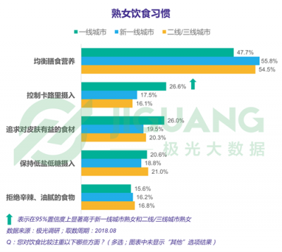 極光大數(shù)據(jù)：“她經(jīng)濟(jì)”時(shí)代崛起，熟女們的婚姻消費(fèi)觀都發(fā)生什么改變？