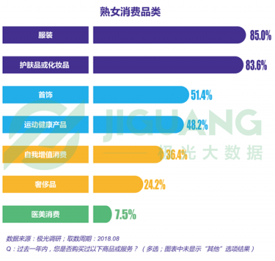 極光大數(shù)據(jù)：“她經(jīng)濟(jì)”時(shí)代崛起，熟女們的婚姻消費(fèi)觀都發(fā)生什么改變？