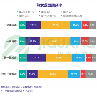 極光大數(shù)據(jù)：“她經(jīng)濟(jì)”時(shí)代崛起，熟女們的婚姻消費(fèi)觀都發(fā)生什么改變？