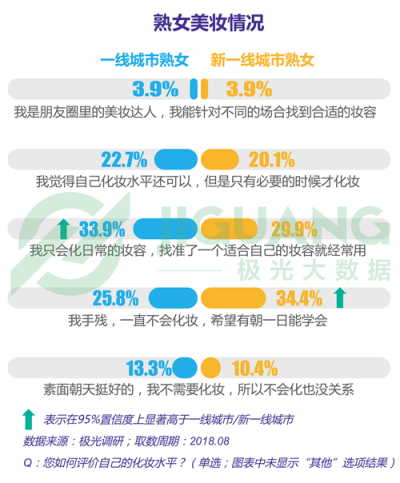 極光大數(shù)據(jù)：“她經(jīng)濟(jì)”時(shí)代崛起，熟女們的婚姻消費(fèi)觀都發(fā)生什么改變？