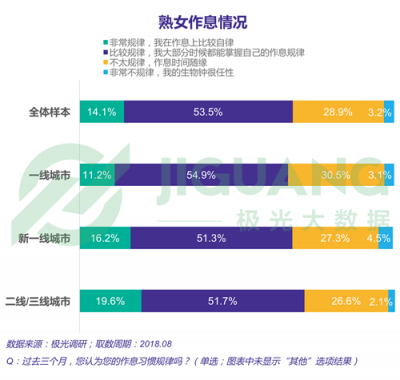 極光大數(shù)據(jù)：“她經(jīng)濟(jì)”時(shí)代崛起，熟女們的婚姻消費(fèi)觀都發(fā)生什么改變？