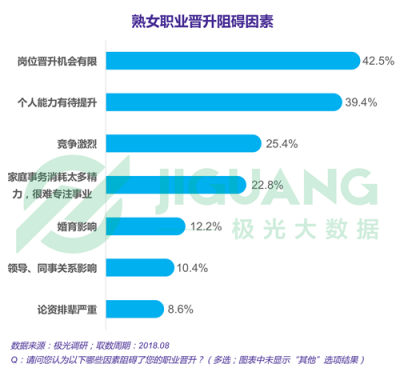 極光大數(shù)據(jù)：“她經(jīng)濟(jì)”時(shí)代崛起，熟女們的婚姻消費(fèi)觀都發(fā)生什么改變？