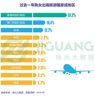 極光大數(shù)據(jù)：“她經(jīng)濟(jì)”時(shí)代崛起，熟女們的婚姻消費(fèi)觀都發(fā)生什么改變？