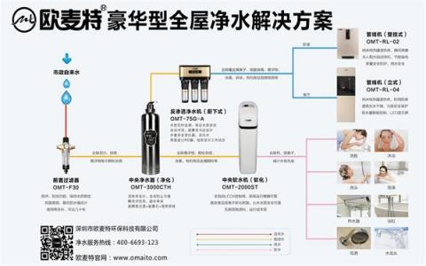 凈水器代理 做到這6點(diǎn)凈水器加盟商穩(wěn)抓90后消費(fèi)者心理！