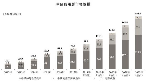 貓眼赴港IPO,瞄準3萬億娛樂市場拓展更大空間