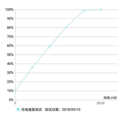 華為麥芒7評測 拍照性能續(xù)航齊頭并進