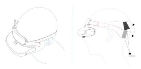 VR觀影頭顯佩戴設(shè)計(jì)不易：GOOVIS魔術(shù)頭帶做到了！