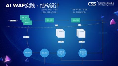 TSec技術(shù)獎(jiǎng)議題出爐：悲觀主義影響下的 能否擬合理想的安全邊界？