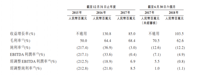 成立5年的貓眼拿什么闖關(guān)港股IPO？