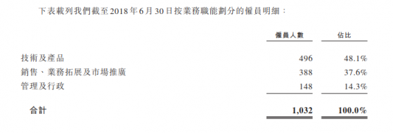 成立5年的貓眼拿什么闖關(guān)港股IPO？