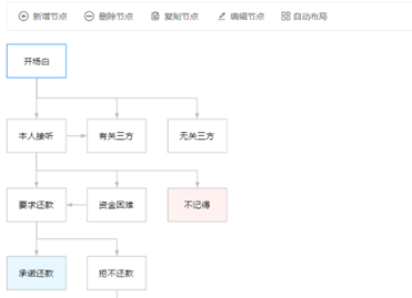 捷通華聲靈云智能外呼機(jī)器人:保險(xiǎn)電話自動(dòng)核保