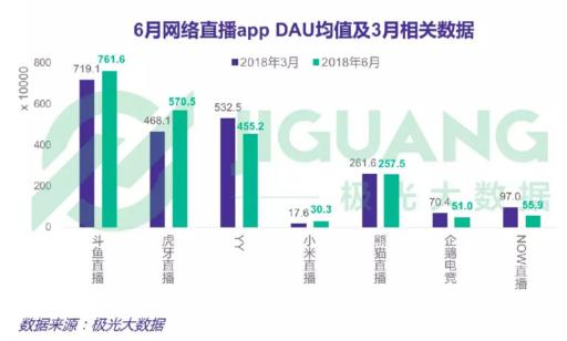 柳巖做客斗魚圓桌PIE熱度驚人，彰顯斗魚強大影響力